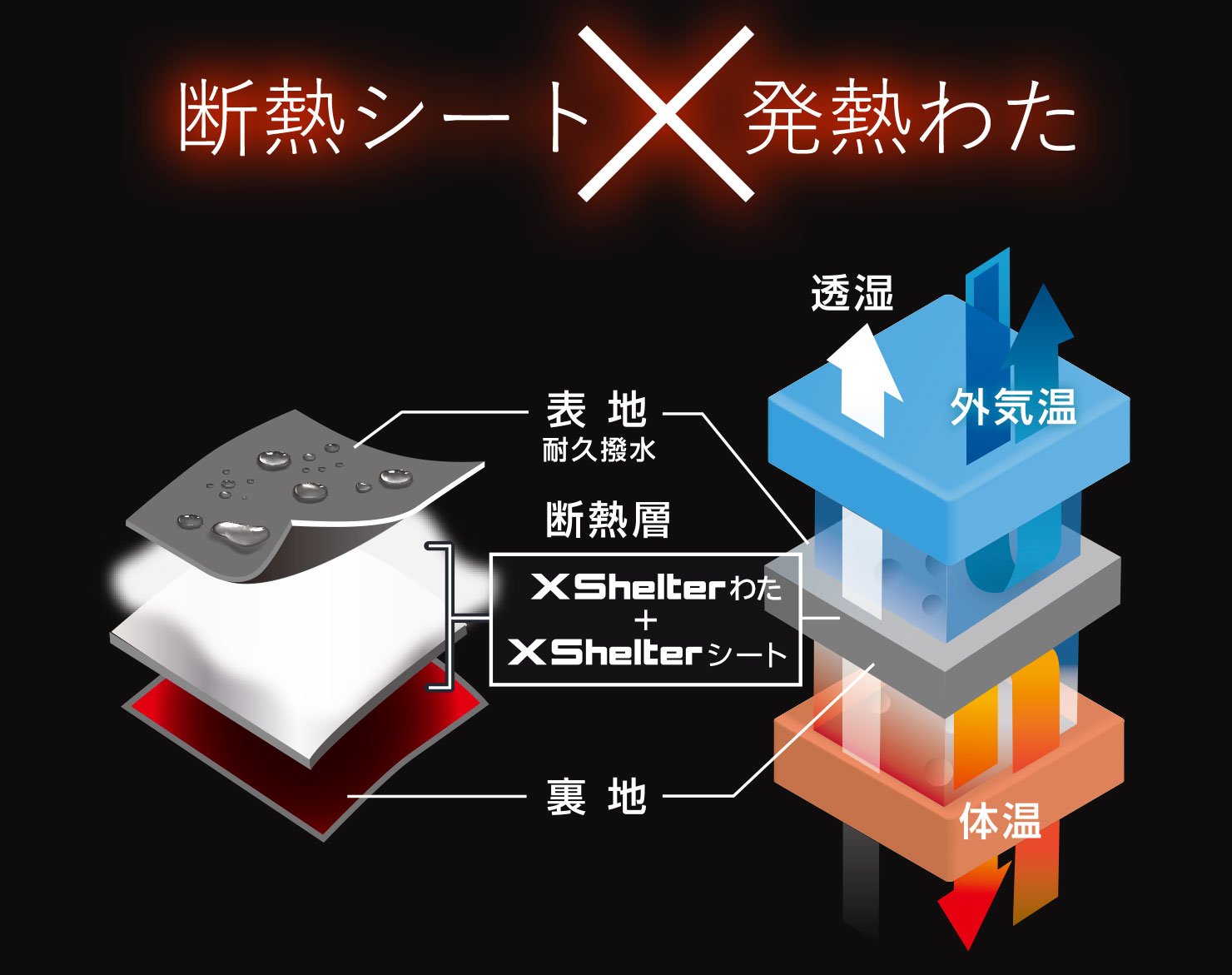 断熱シート×断熱わた