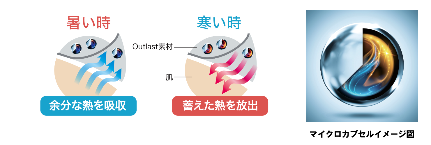 アウトラスト