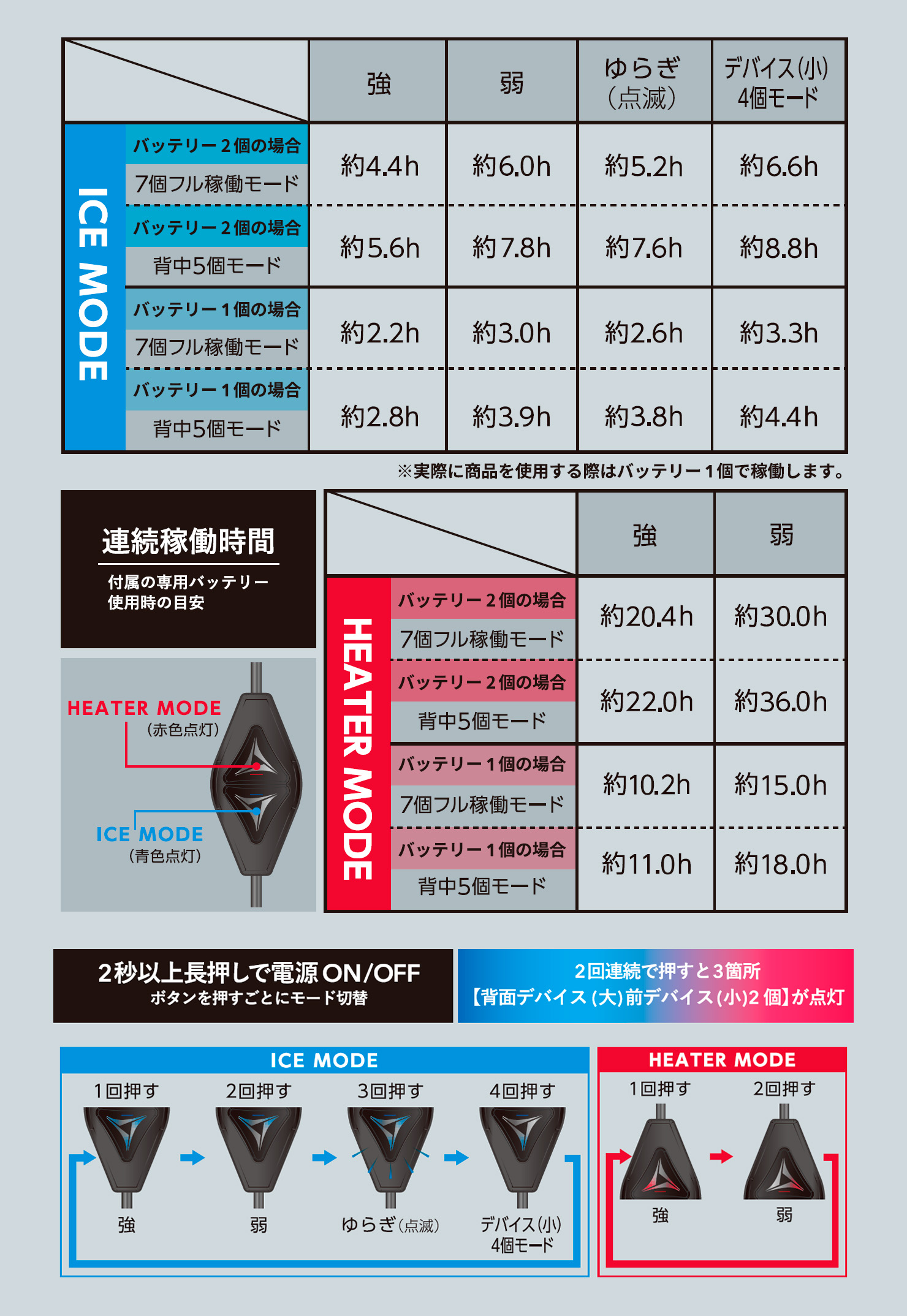 スペシャルエディションバッテリー連続稼働時間
