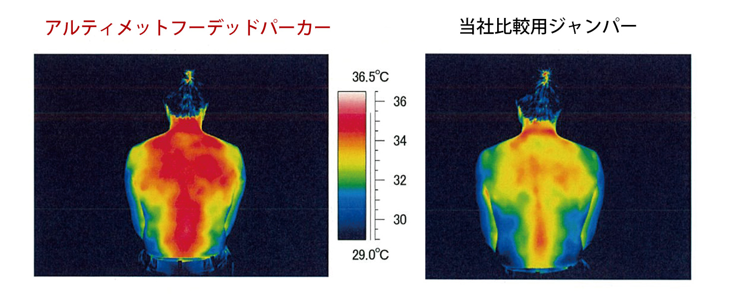 サーモグラフィで見る保温性