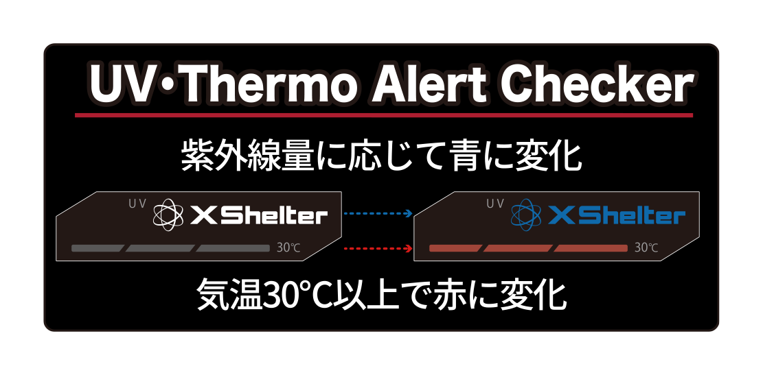 UVサーモアラートチェッカー