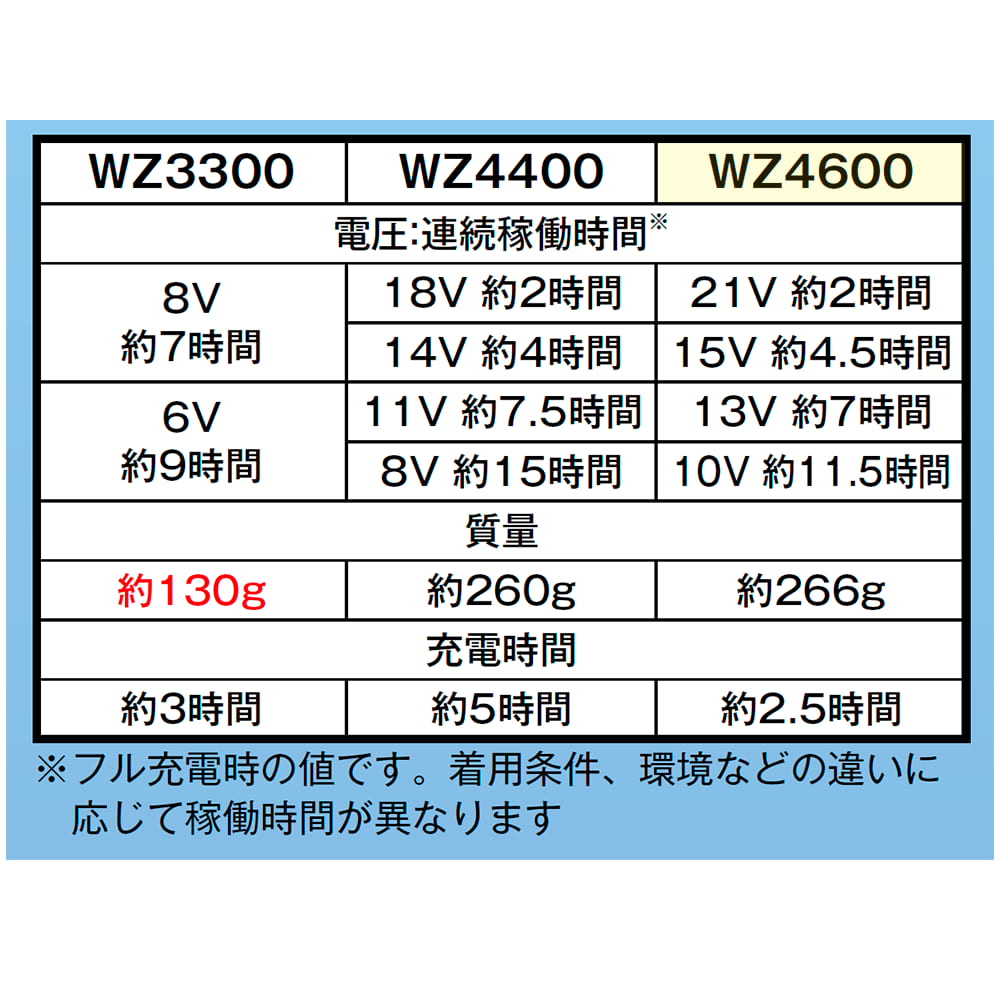販促応援 【未使用品】ウィンドコア 21Vバッテリー・ファンセット