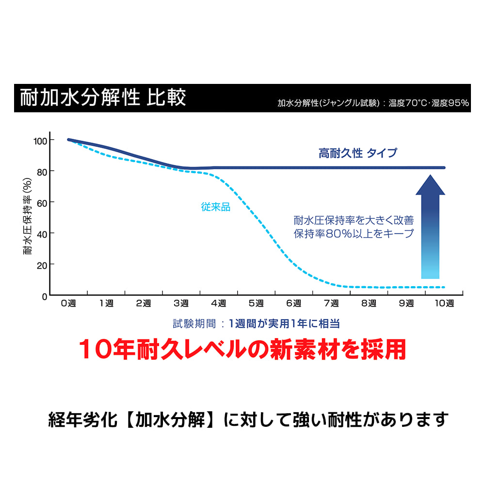 ダークチャコール