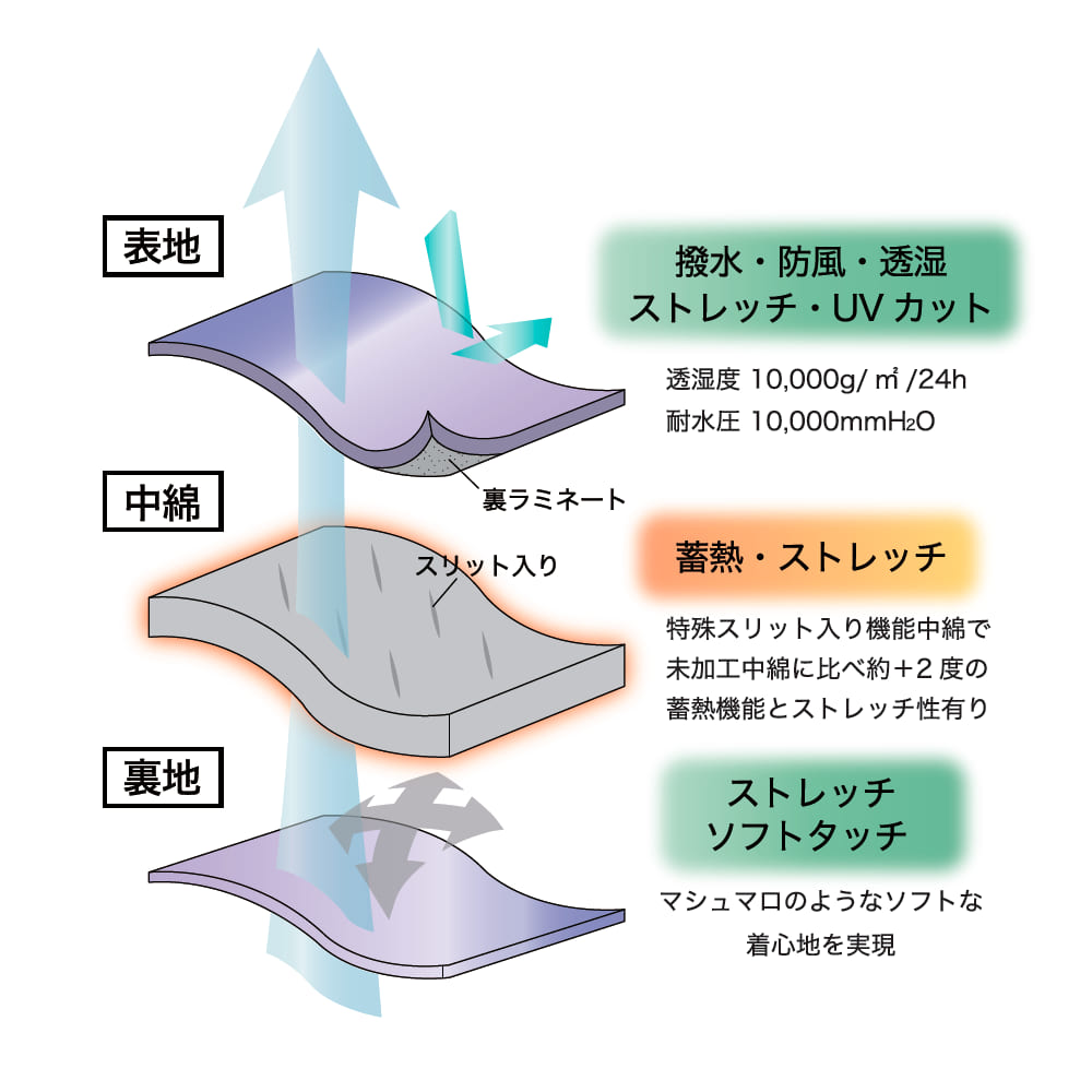 アースグリーン