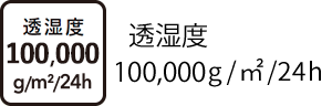 透湿度 100,000 g/㎡/24h