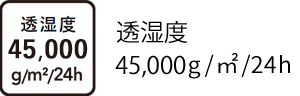 透湿度 45,000 g/㎡/24h
