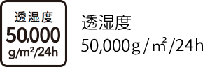 透湿度 50,000 g/㎡/24h