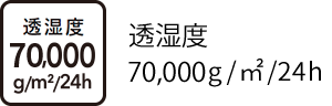 透湿度 70,000 g/㎡/24h